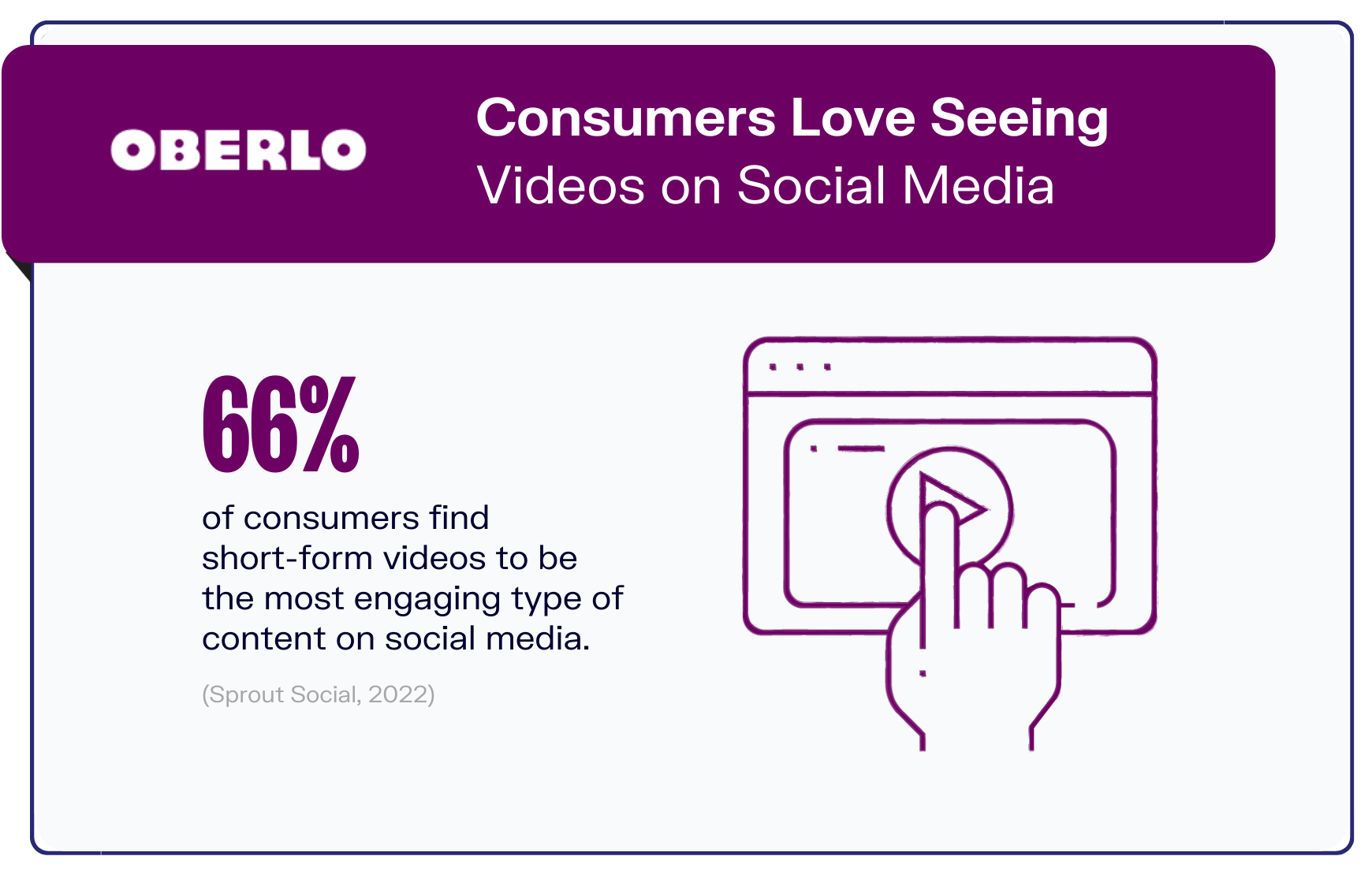 Video marketing statistics graphic4