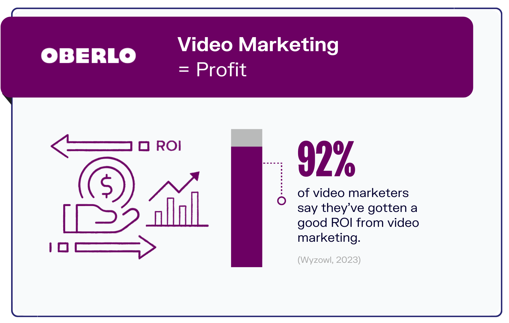 Video marketing statistics graphic5