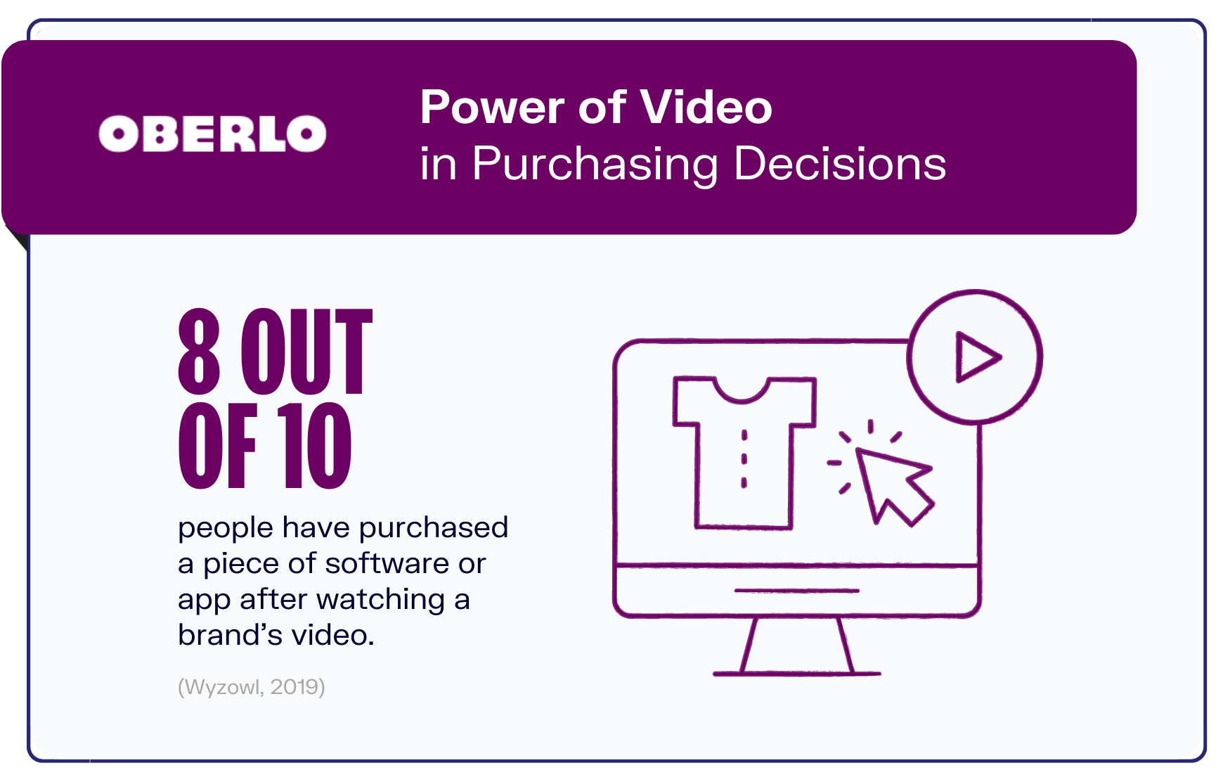 Video marketing statistics graphic8