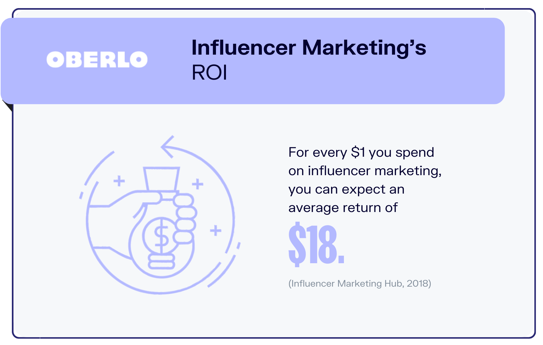 10 Influencer Marketing Statistics You Need To Know In 2023 ...