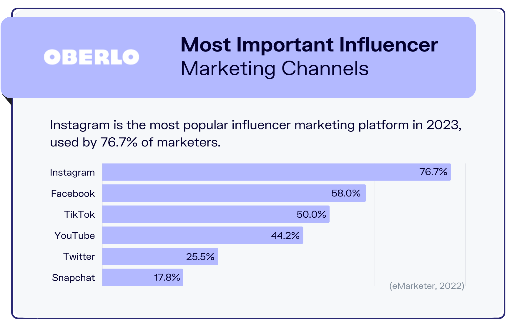 10 Influencer Marketing Statistics You Need To Know In 2023 ...