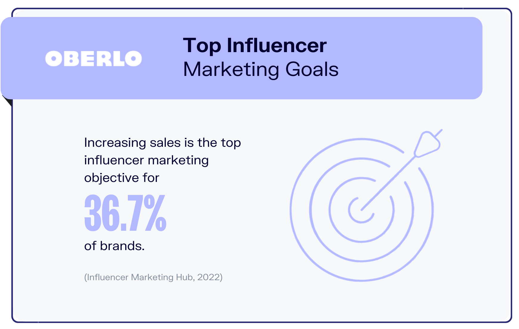 influencer marketing statistics graphic7