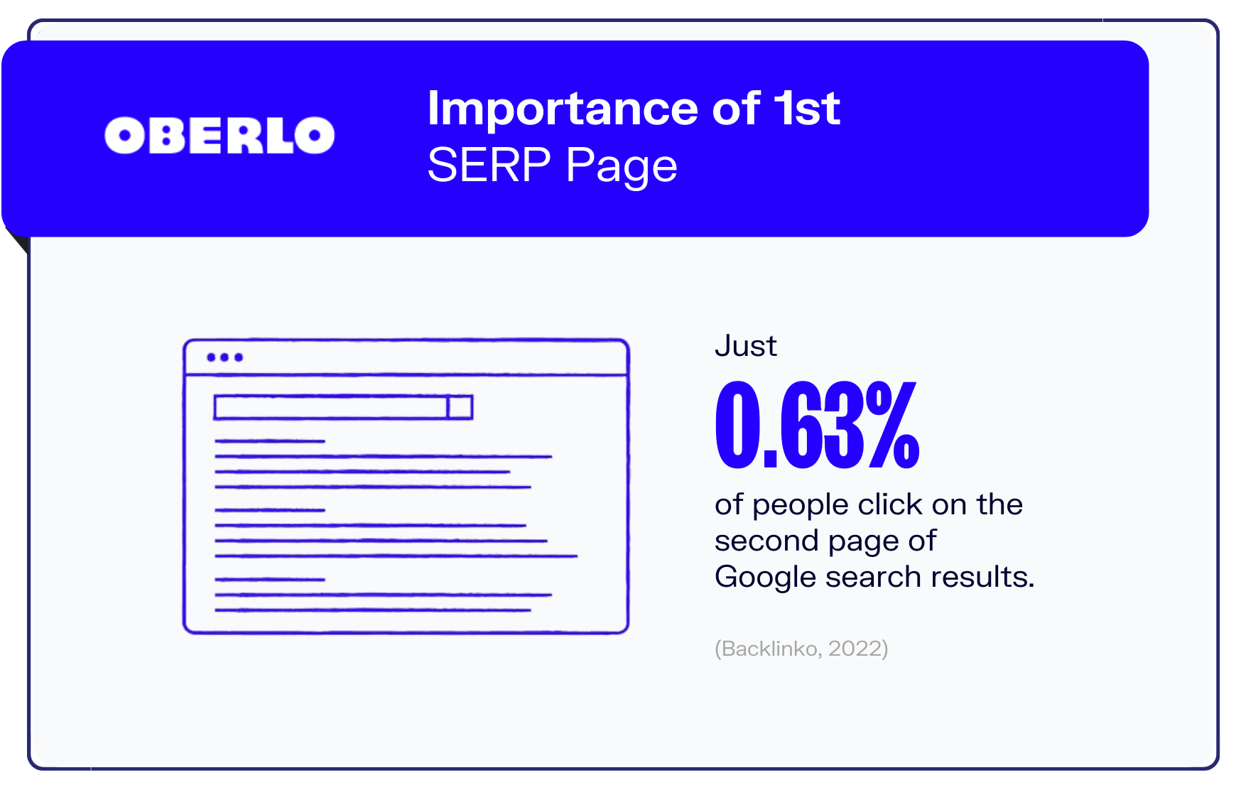 google search statistics graphic9