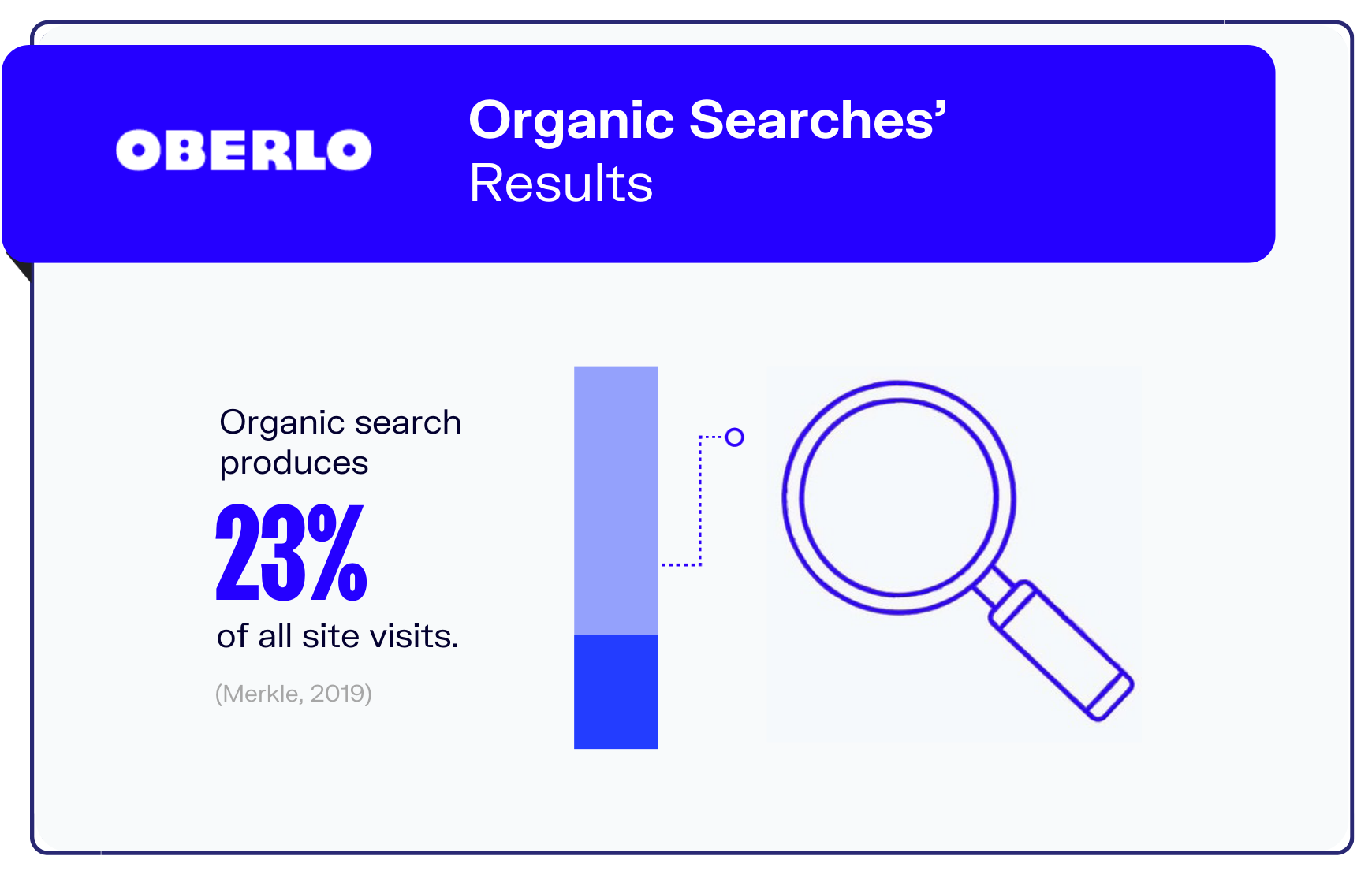 google search statistics graphic10