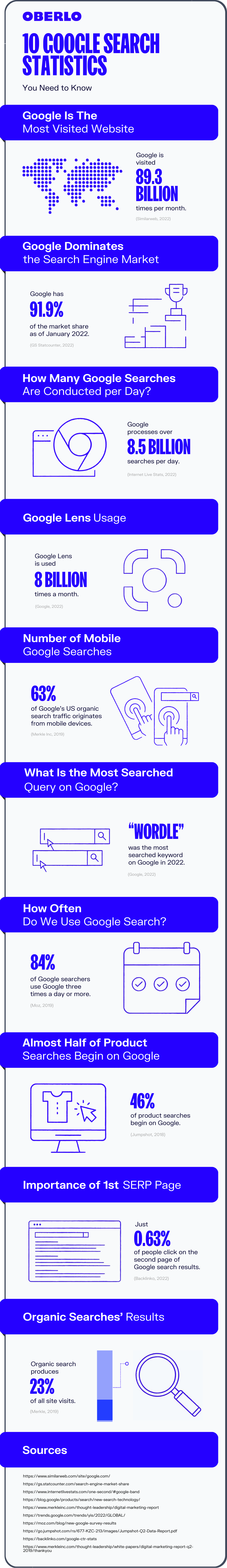 google search statistics full infographic