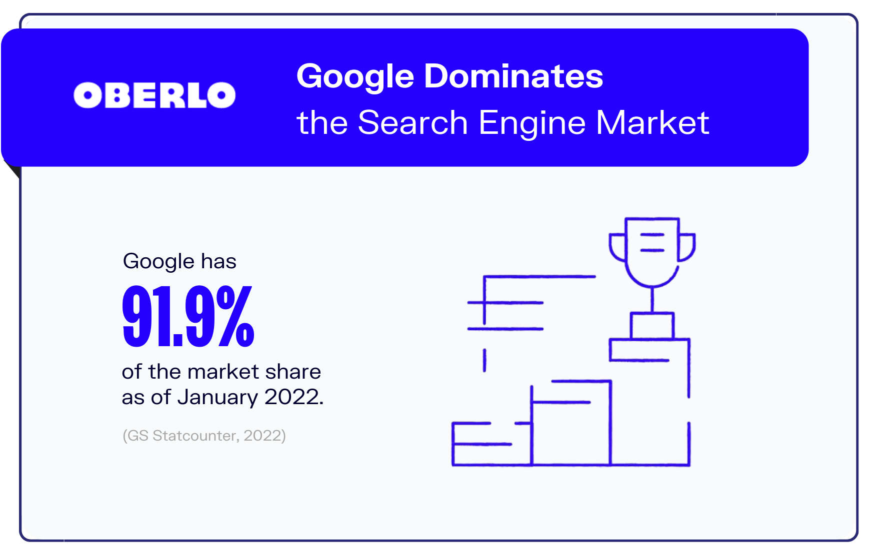 google search statistics graphic2