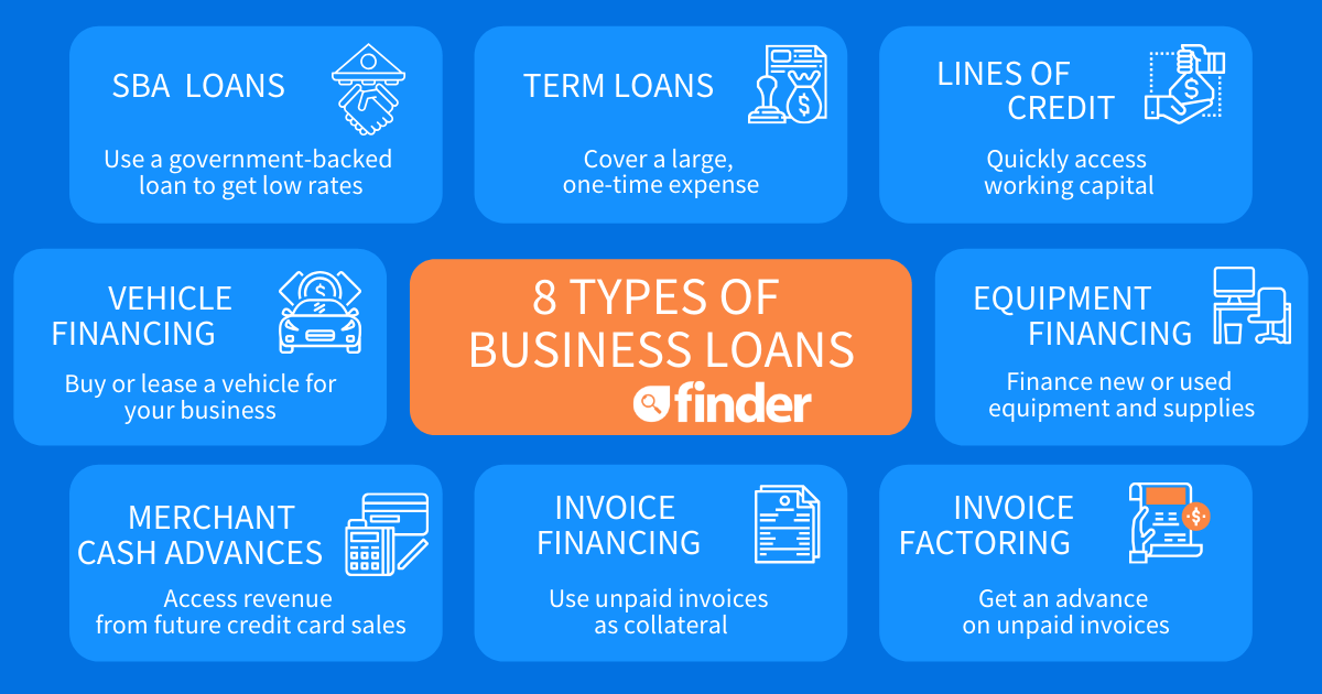 types of business loans