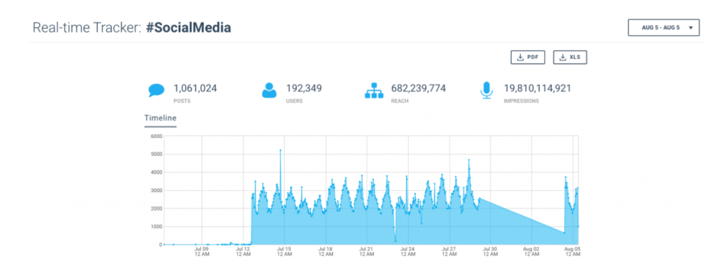 keyhole Insta analytics