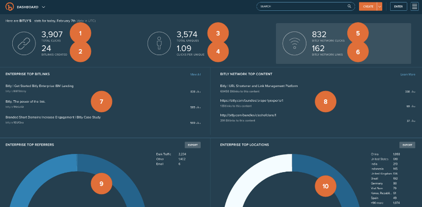 Bitly Analytics