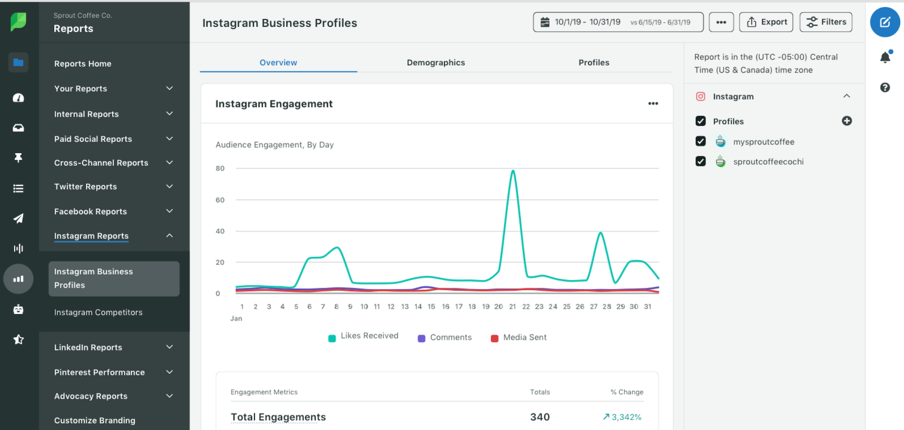 sprout social Instagram analytics