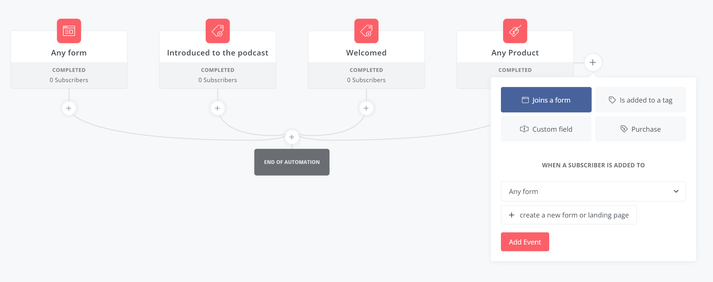 Convertkit automation entry points