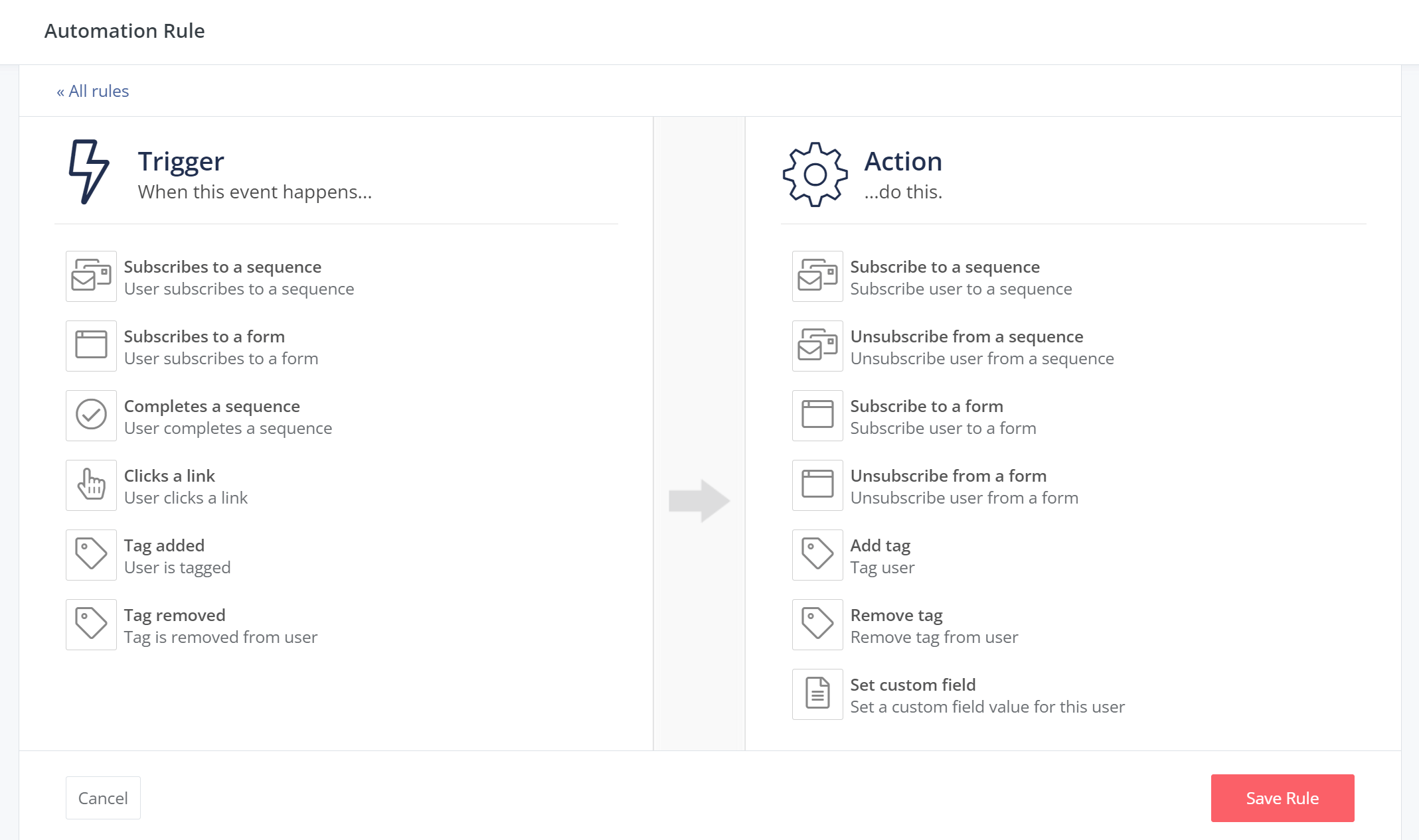 convertkit automation rules