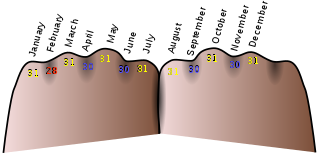 Tips on How to Memorize Fast: Mnemonic Device