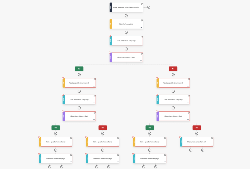 onboarding email sequence with Moosend