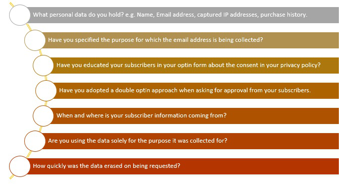 customer data collection