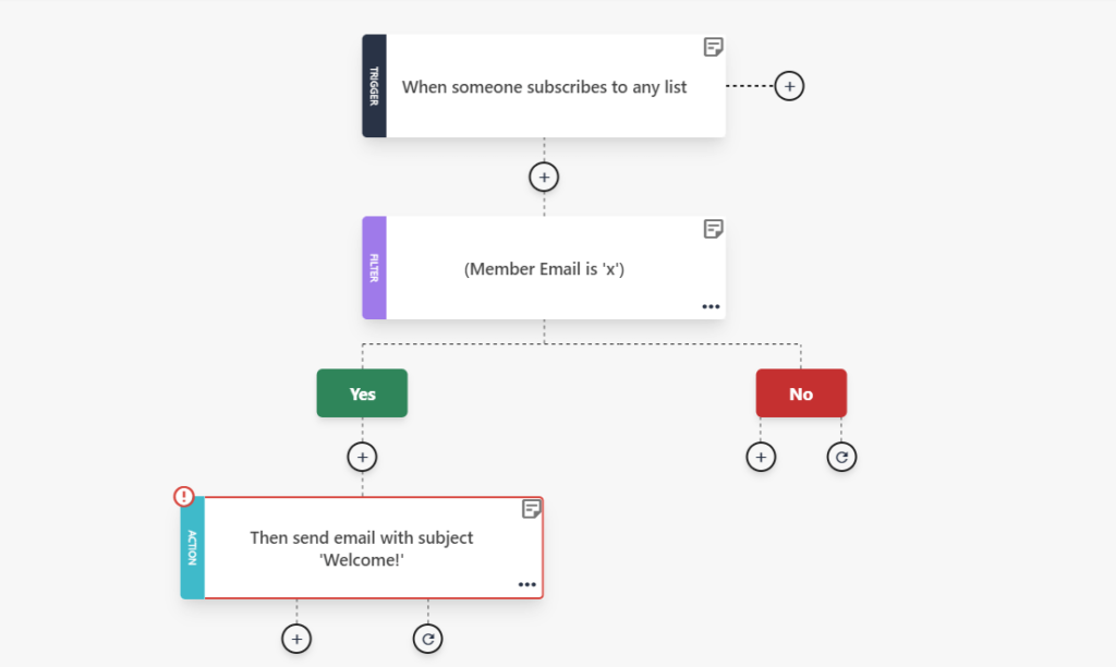 welcome email automation by Moosend