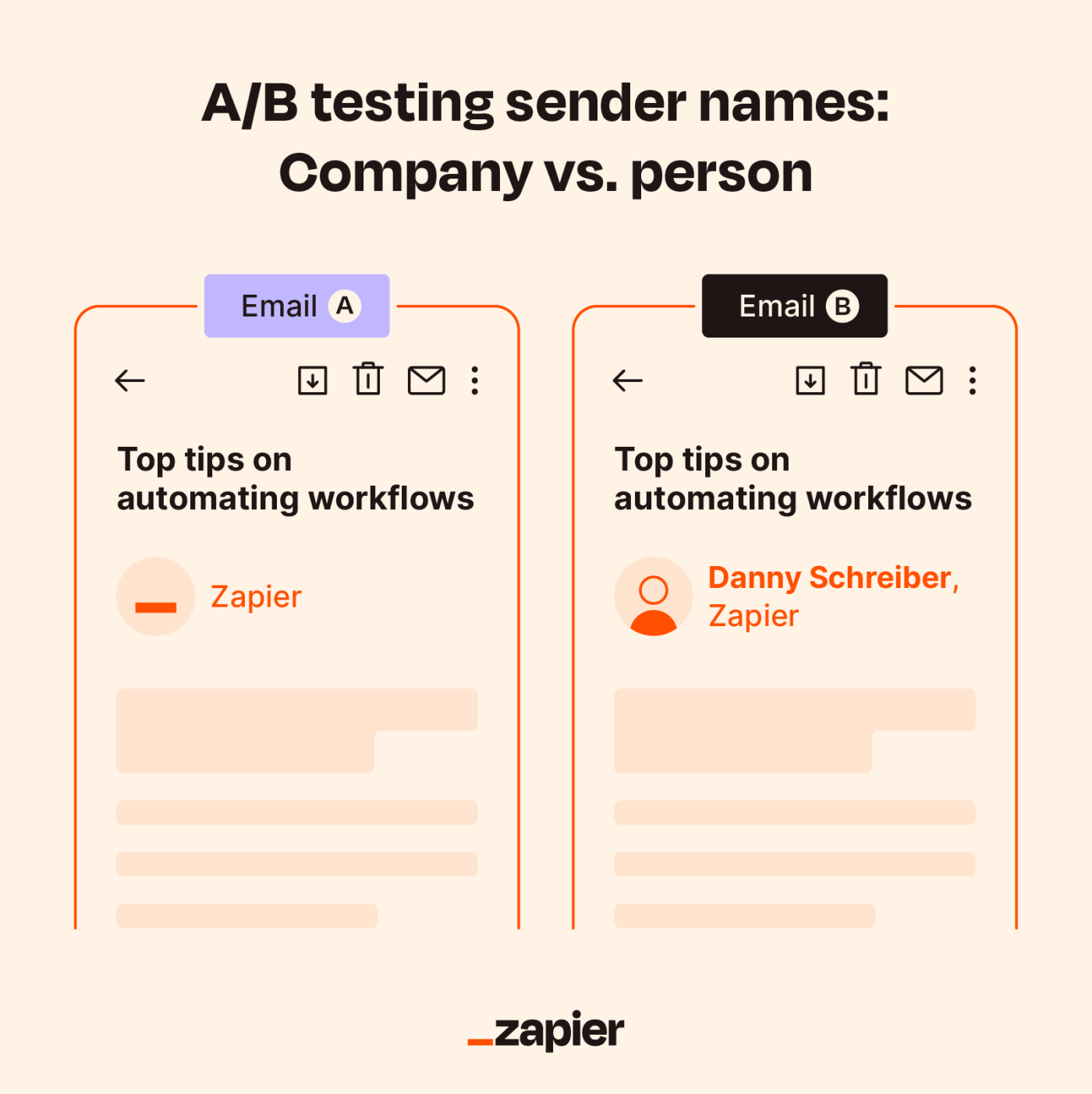 ab testing example