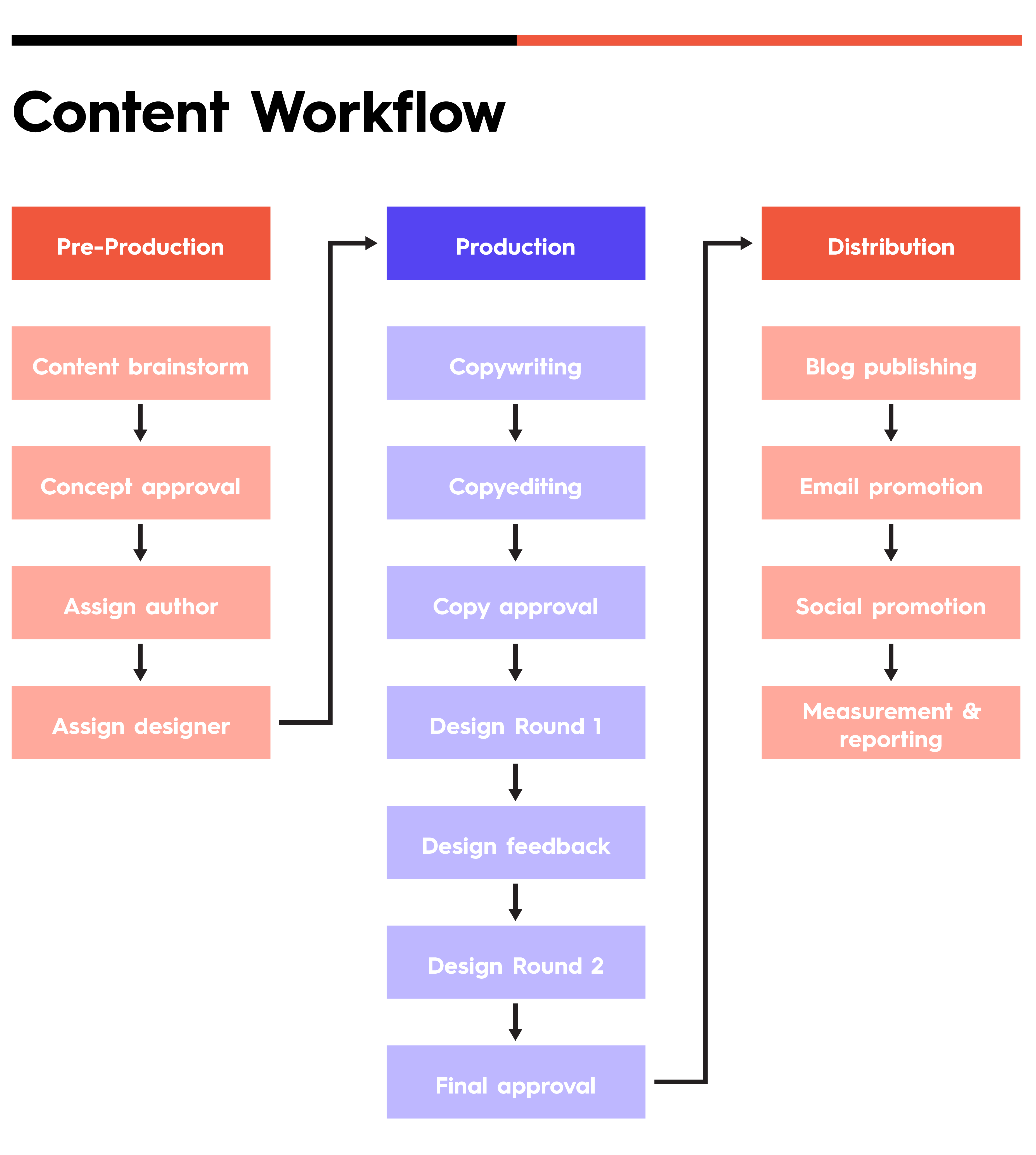 Content-Strategy-Visuals-FINAL-05NEW